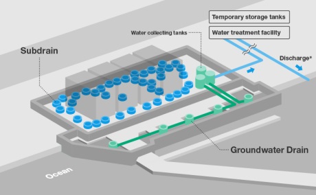 Fukushima Daiichi subdrain system - 460 (Tepco)